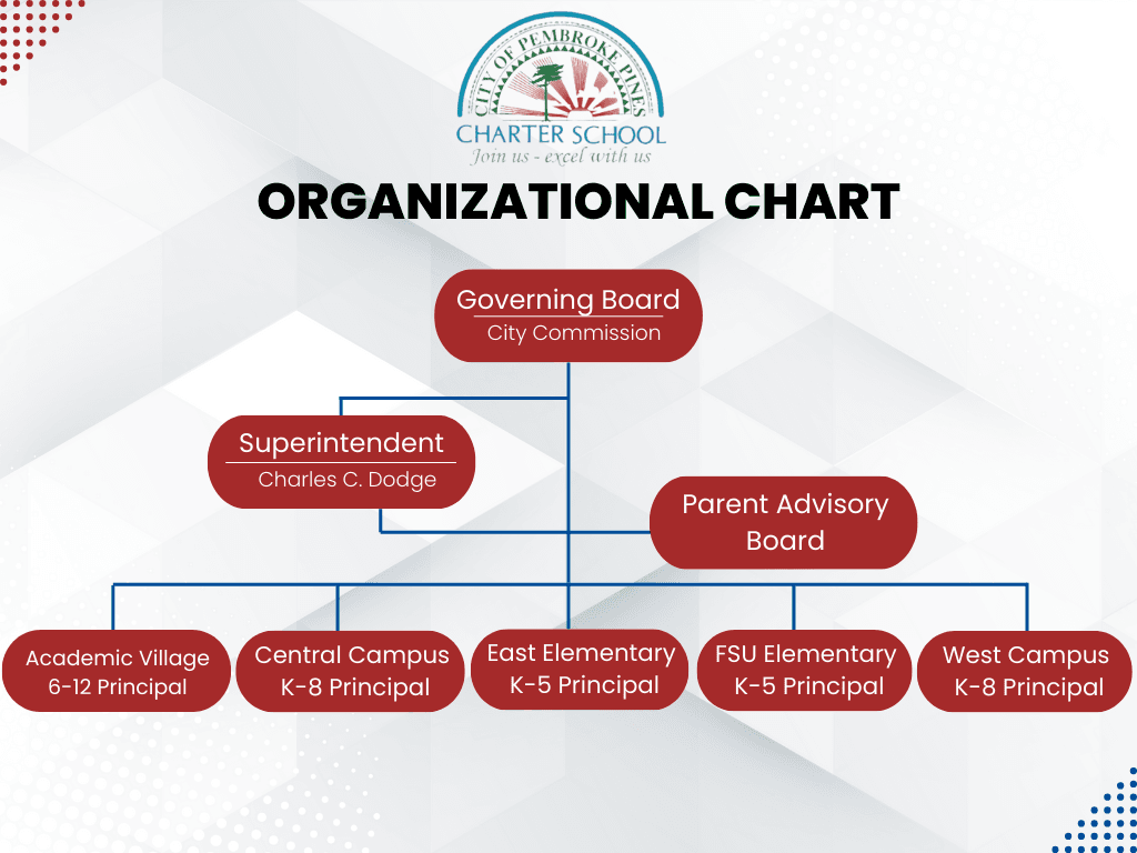 PPCS Organizational Chart Graph